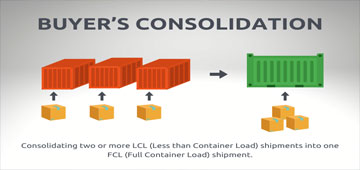 alwarda logistics consolidation